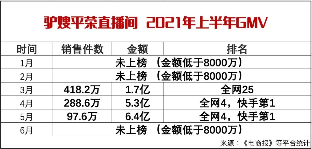 快手主播被罚6200万背后，我看到了一个“被遗忘”的世界 第11张