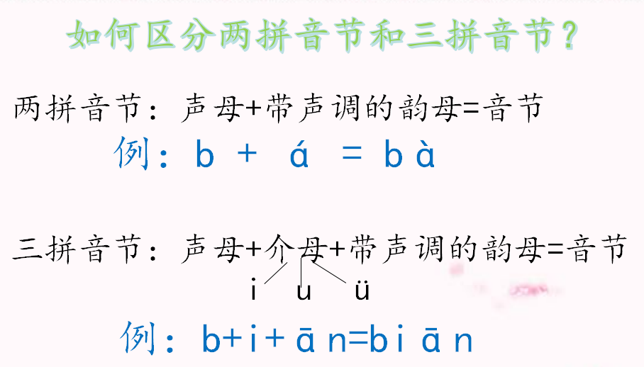 区分两拼音节和三拼音节 第3张