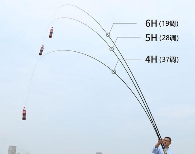 鱼竿调性揭秘：你还在被忽悠“二八调”、“三七调”？ 第5张
