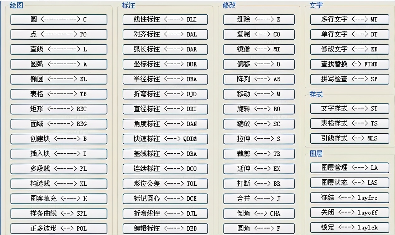 新手入门CAD，从小白到大神并不难，教你三招制胜 第3张