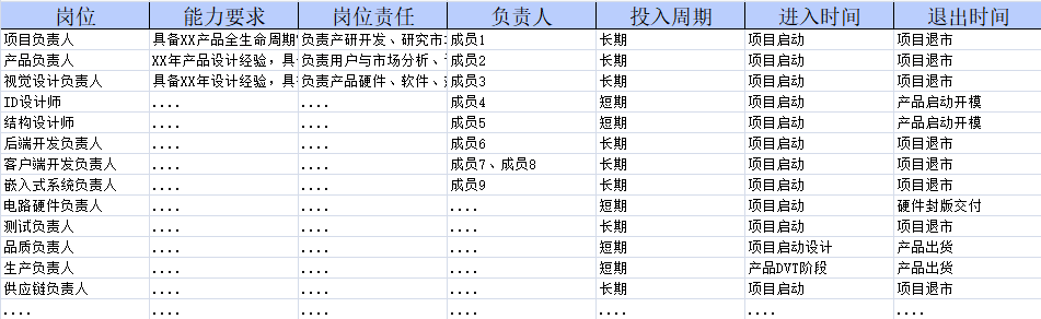 万字长文，带你详解如何做产品规划（附规划模板） 第23张