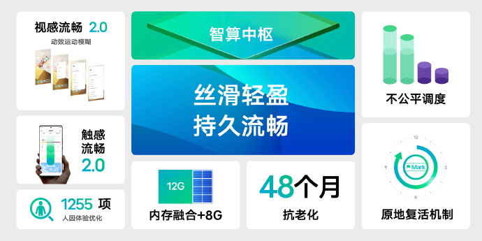 vivo 发布 OriginOS 3 系统：主打“丝滑轻盈，持久流畅”，原子设计体系 第19张