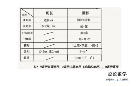 周长公式怎么算【平面图形周长和面积公式汇总】