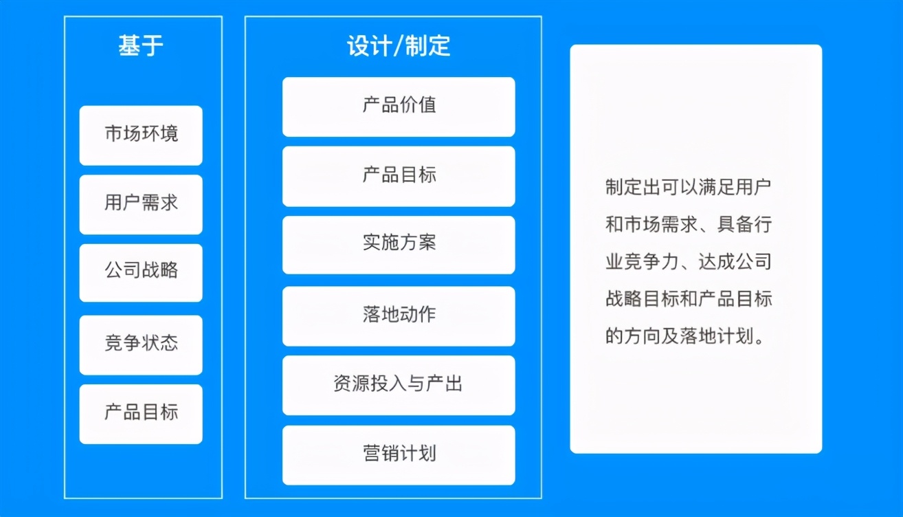 万字长文，带你详解如何做产品规划（附规划模板） 第1张