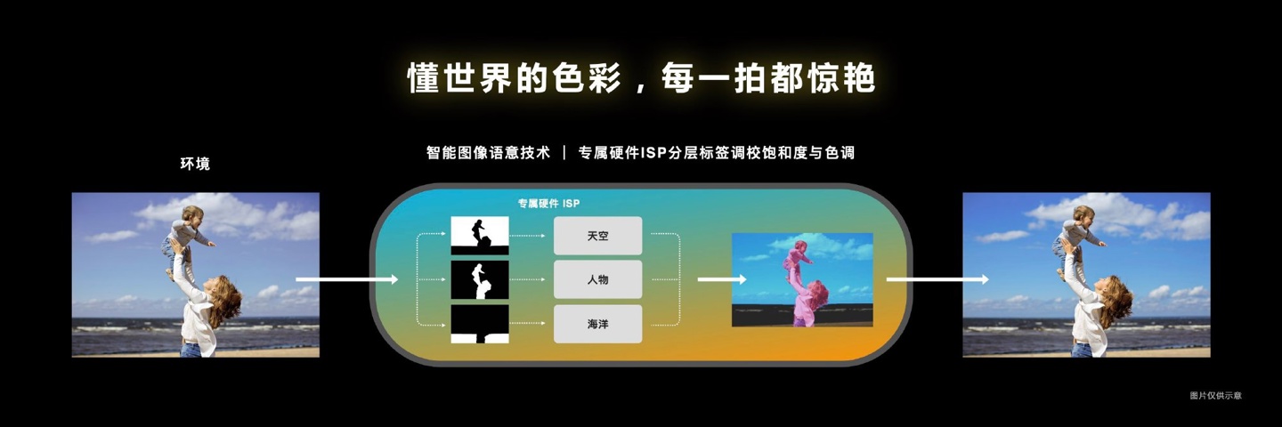 联发科天玑 9200 旗舰芯片发布：首发台积电第二代 4nm，GPU 提升 32%，支持硬件光追，月底上市 第29张