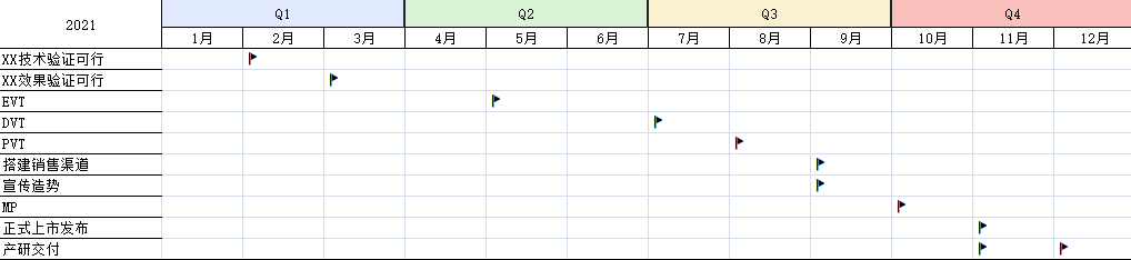 万字长文，带你详解如何做产品规划（附规划模板） 第17张