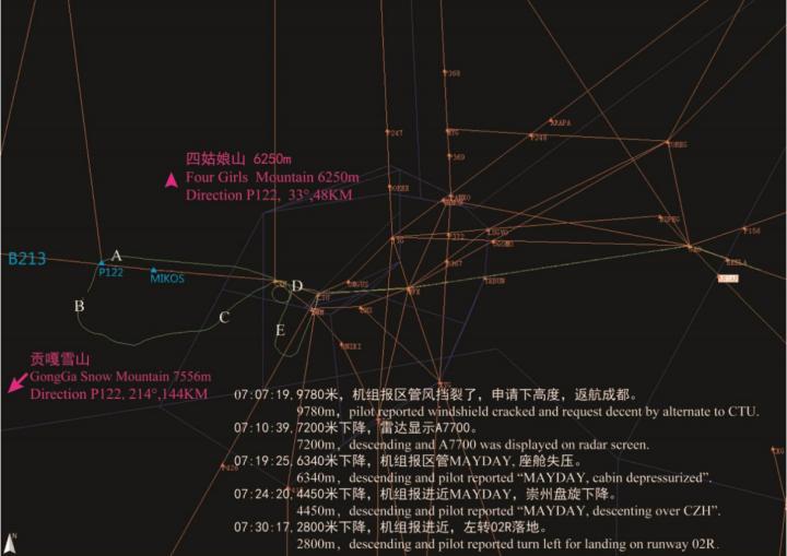 川航奇迹：9800米高空驾驶窗爆裂，副机长被吸出窗外，全部获救 第11张