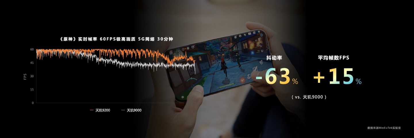 联发科天玑 9200 旗舰芯片发布：首发台积电第二代 4nm，GPU 提升 32%，支持硬件光追，月底上市 第19张