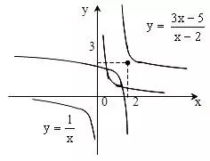 高中数学：幂函数的概念、图象和性质 第81张