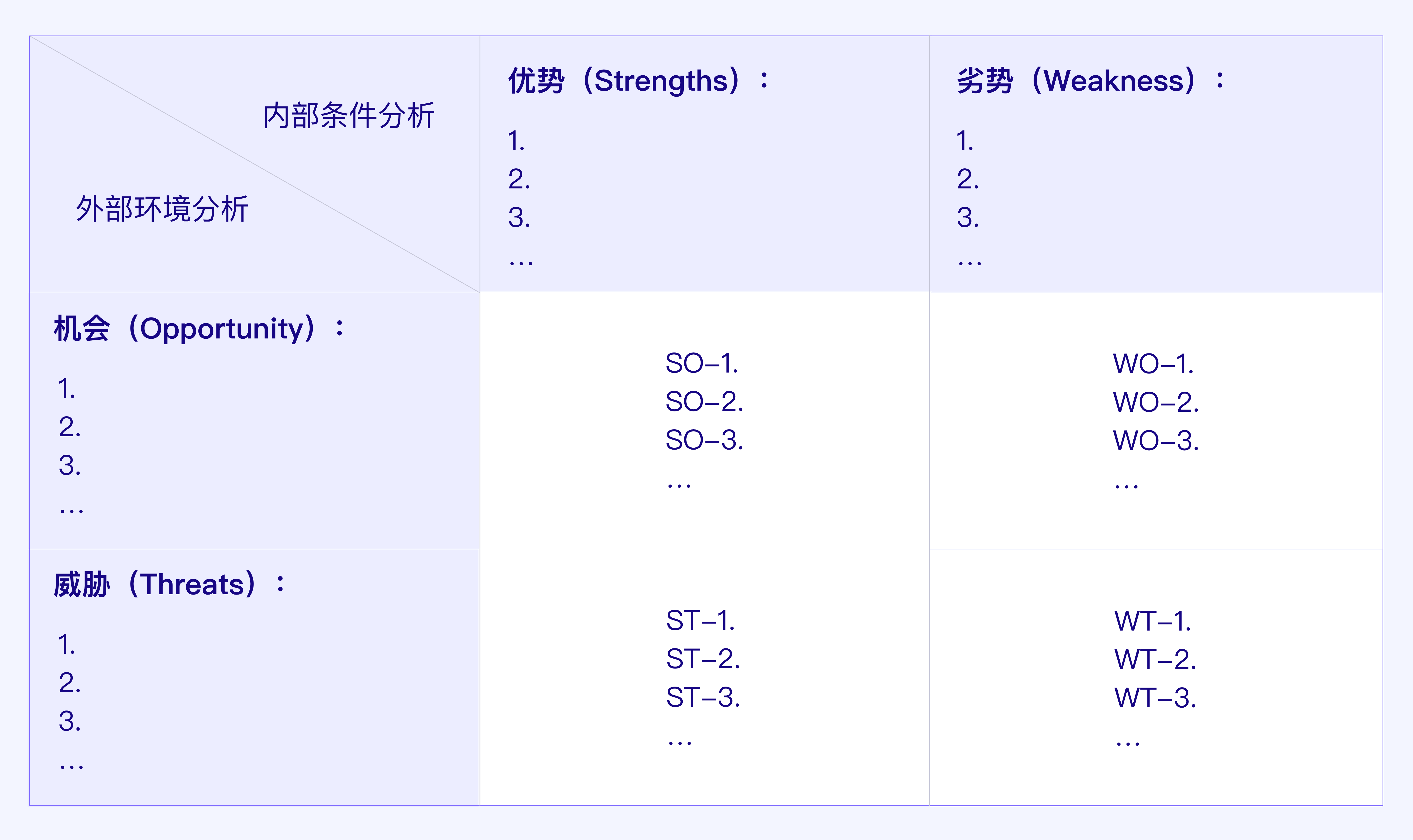 结合“华为手机业务”浅析SWOT分析模型 第1张