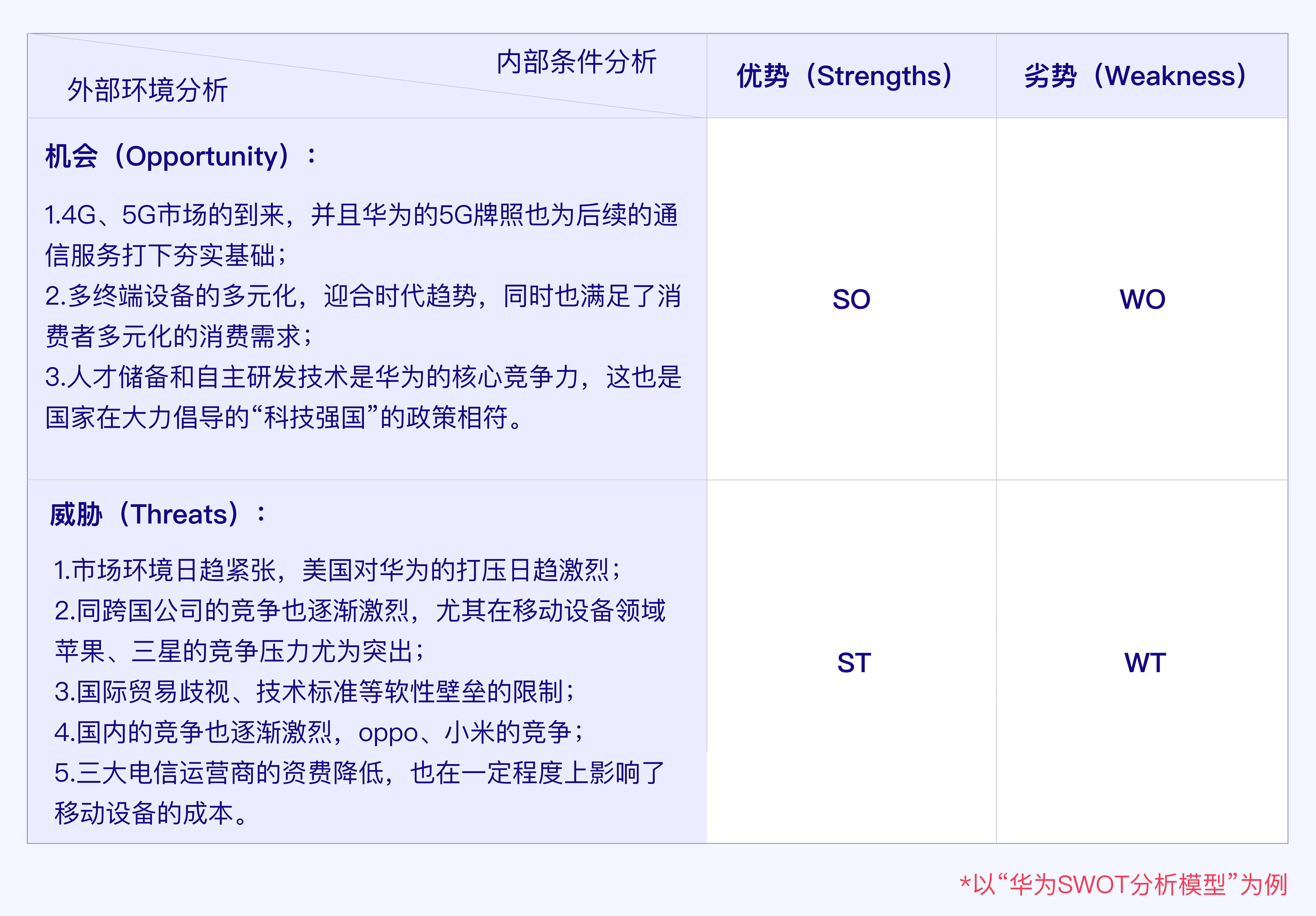 结合“华为手机业务”浅析SWOT分析模型 第3张
