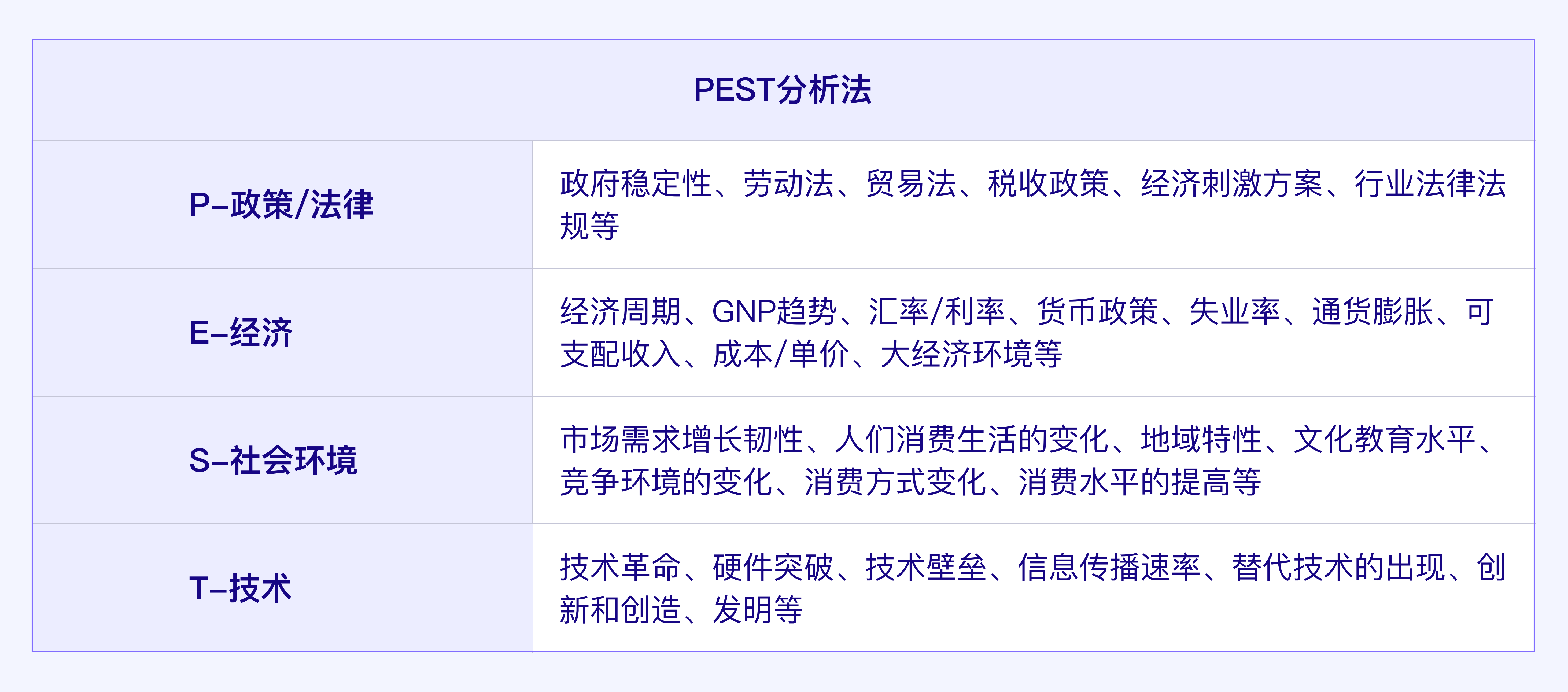 结合“华为手机业务”浅析SWOT分析模型 第5张
