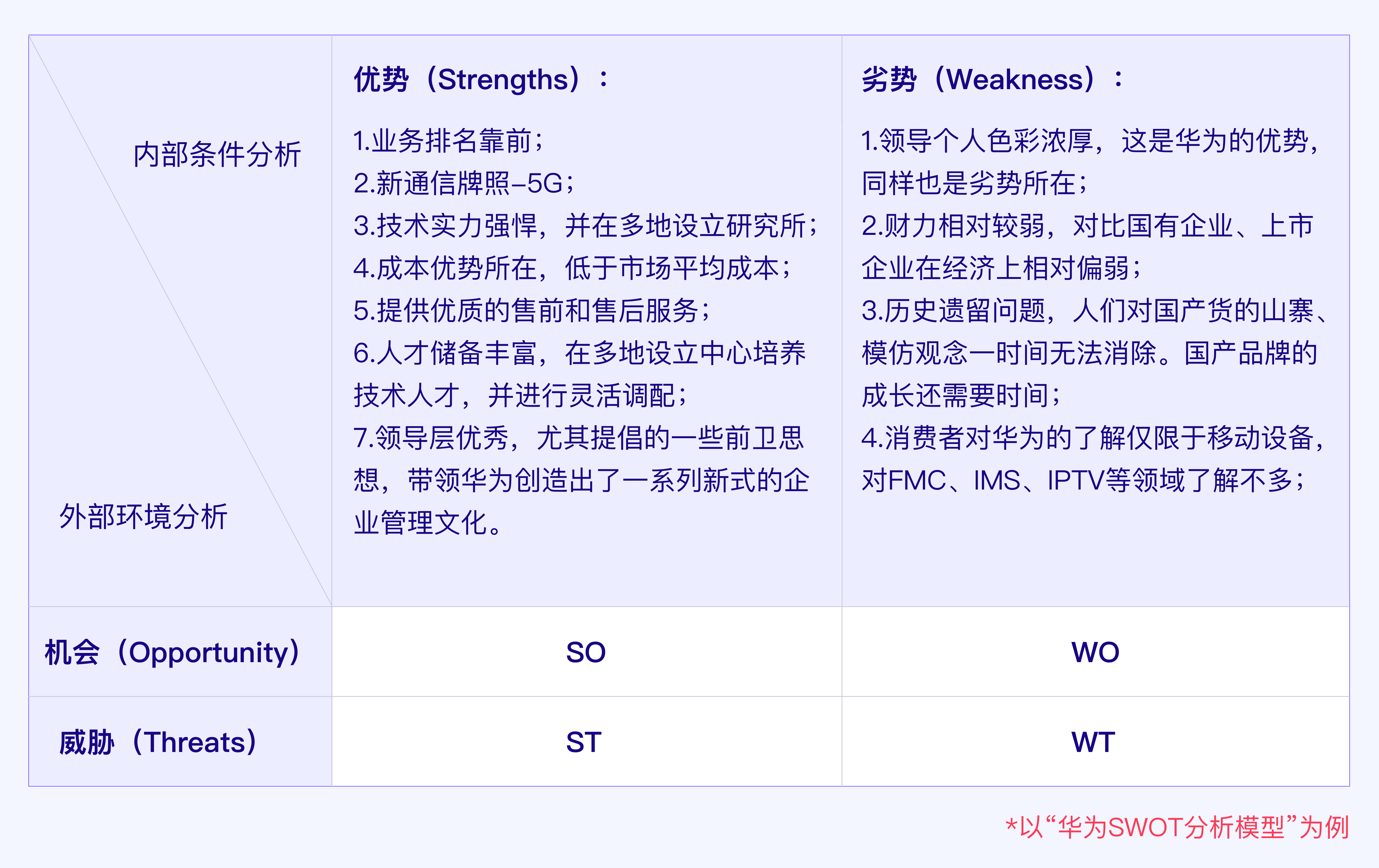 结合“华为手机业务”浅析SWOT分析模型 第9张
