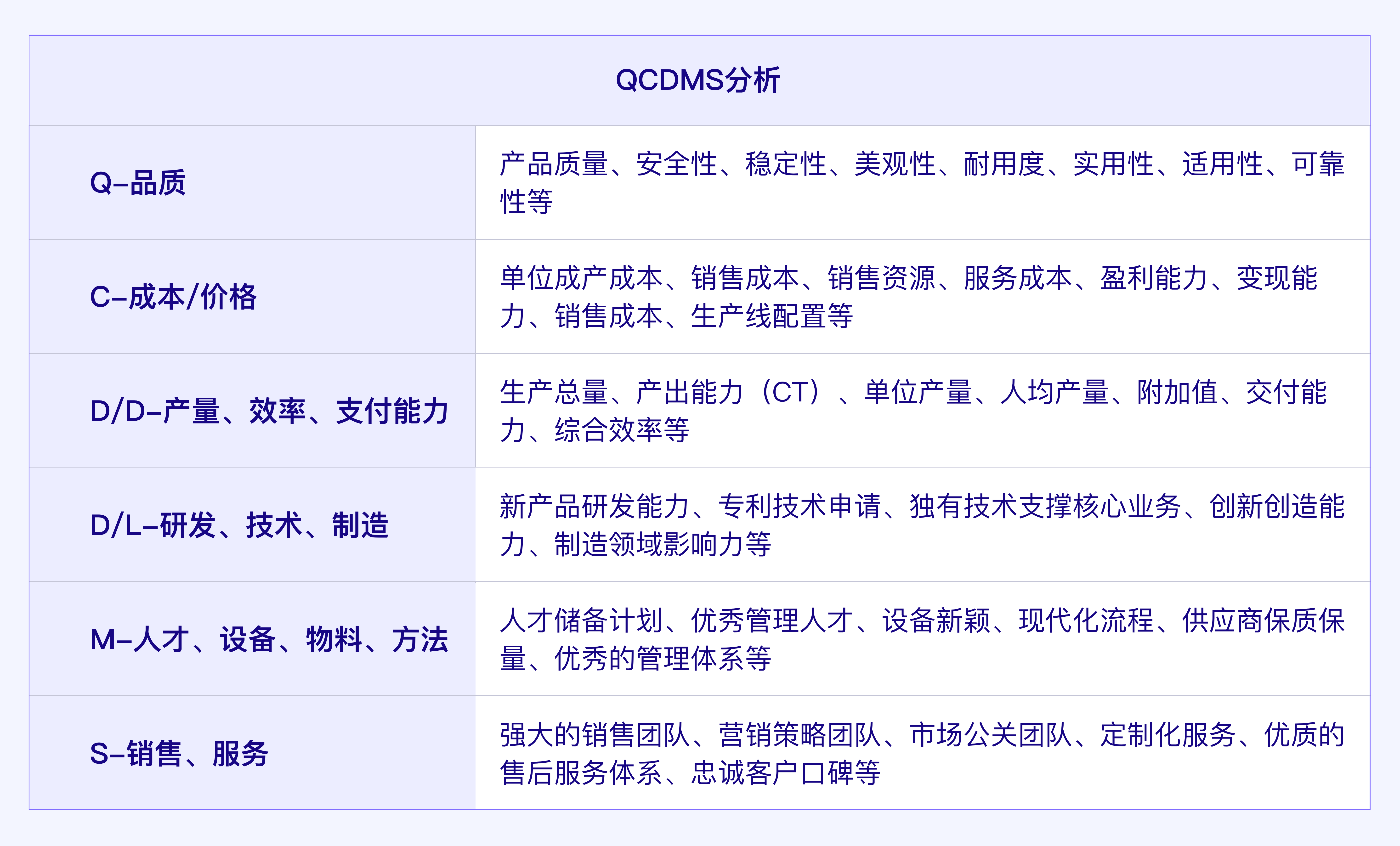 结合“华为手机业务”浅析SWOT分析模型 第11张