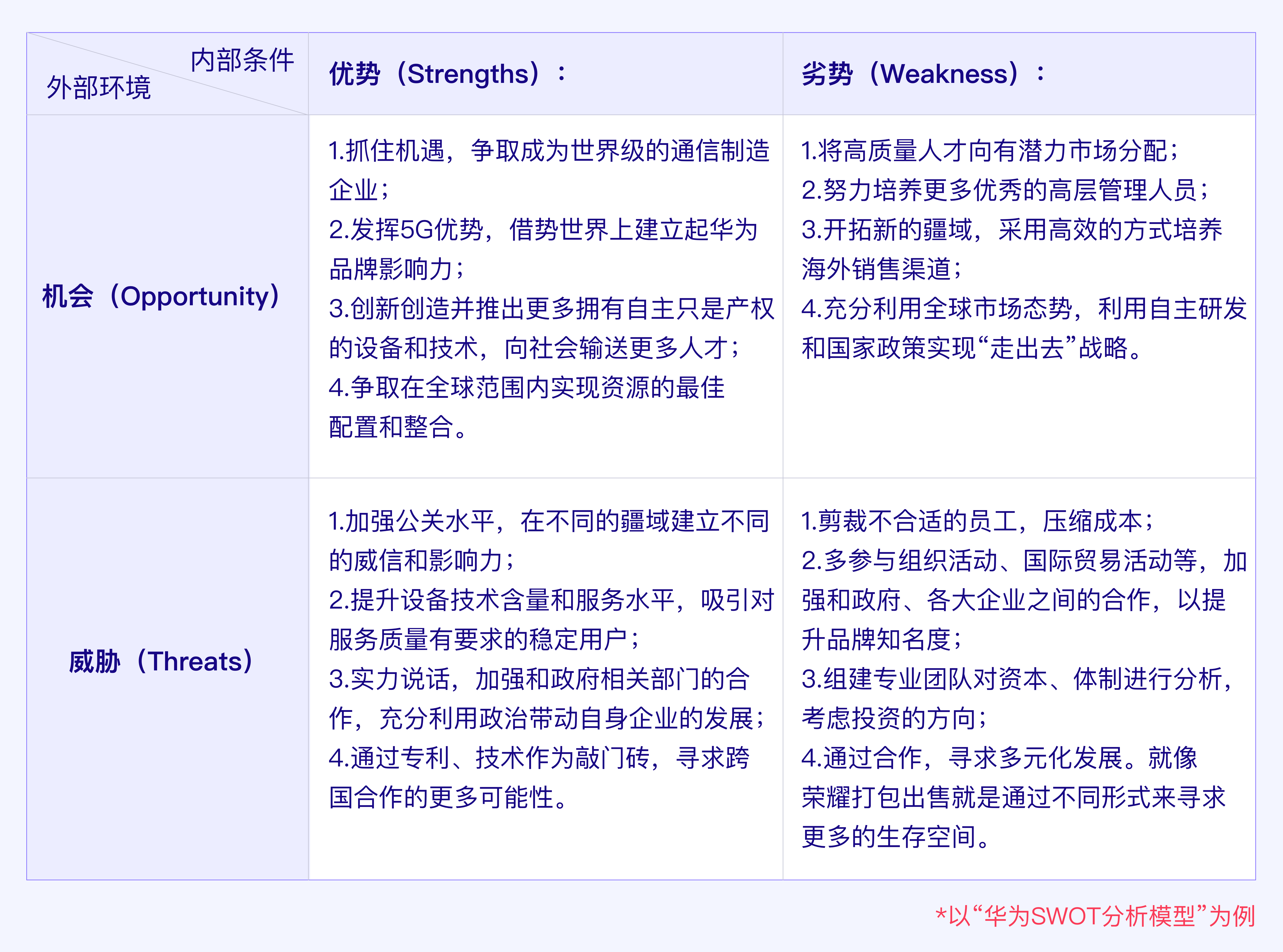 结合“华为手机业务”浅析SWOT分析模型 第13张