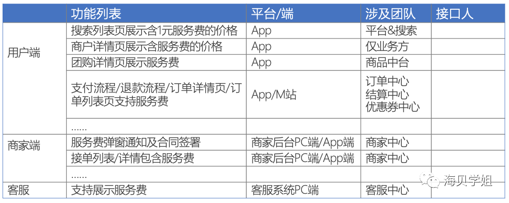 系列（三）：需求文档 第1张
