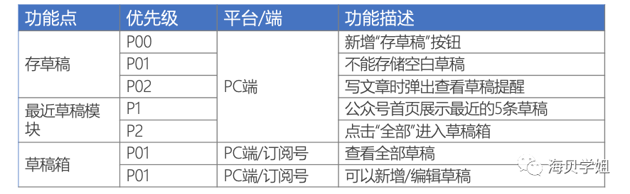 系列（三）：需求文档 第3张