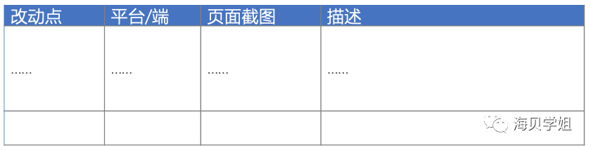 系列（三）：需求文档 第5张