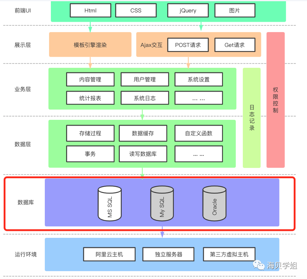 系列（三）：需求文档 第13张