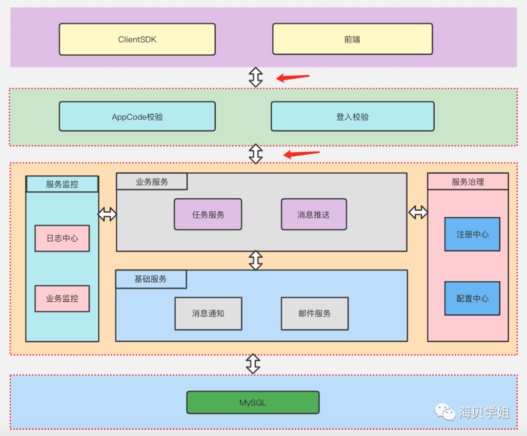 系列（三）：需求文档 第15张