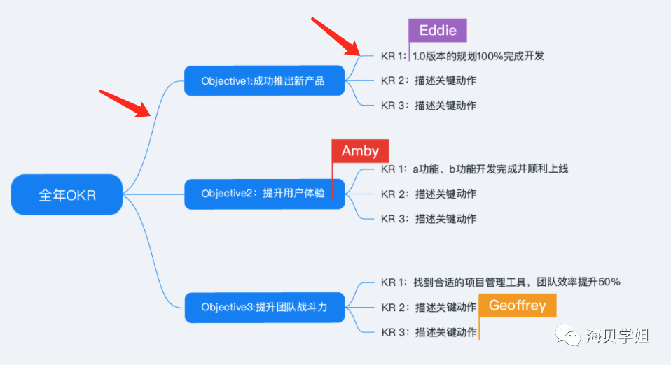 系列（三）：需求文档 第17张