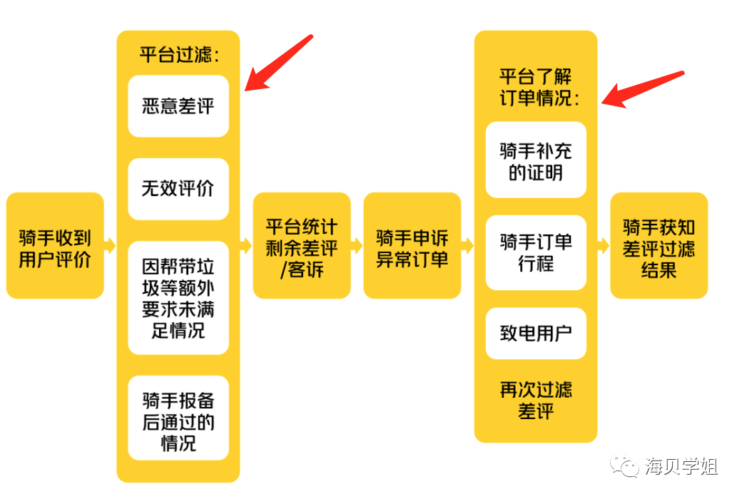 系列（三）：需求文档 第19张