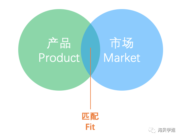 系列（三）：需求文档 第21张