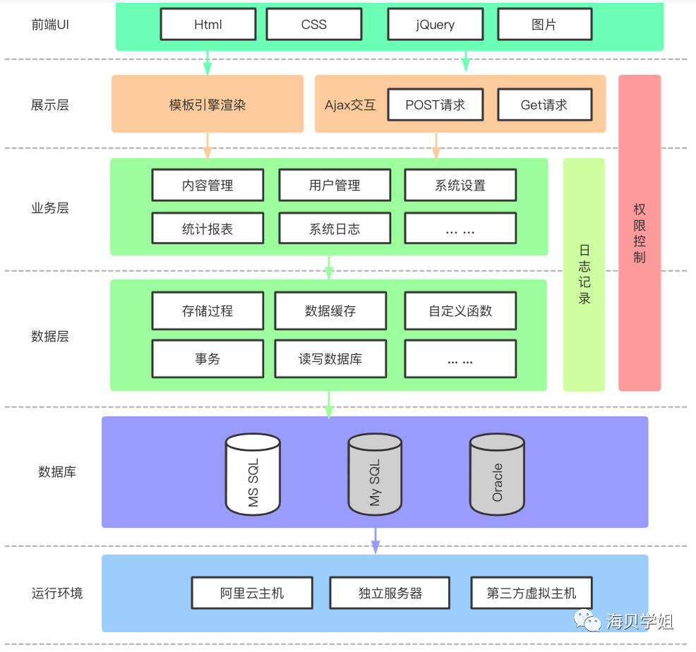 系列（三）：需求文档 第23张