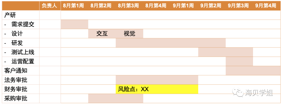 系列（三）：需求文档 第27张