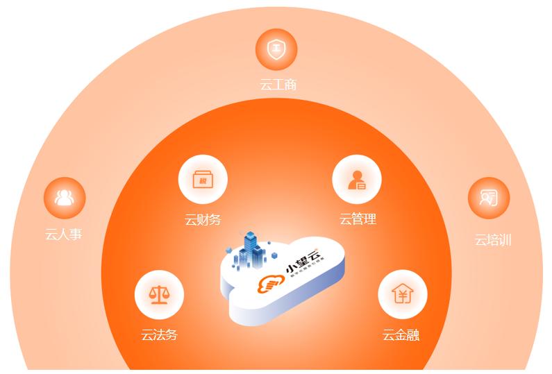 什么是B2B电子商务？小望云带你了解 第5张