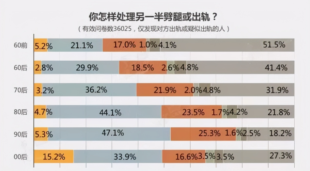 佟丽娅陈思诚520官宣离婚：结婚6年被曝6次出轨，她终于不忍了 第29张