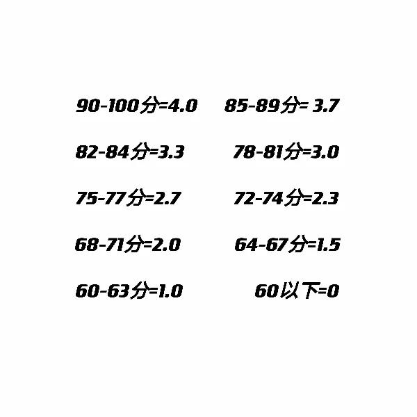 学分？绩点？选修？必修？这些名词你都了解吗 第1张
