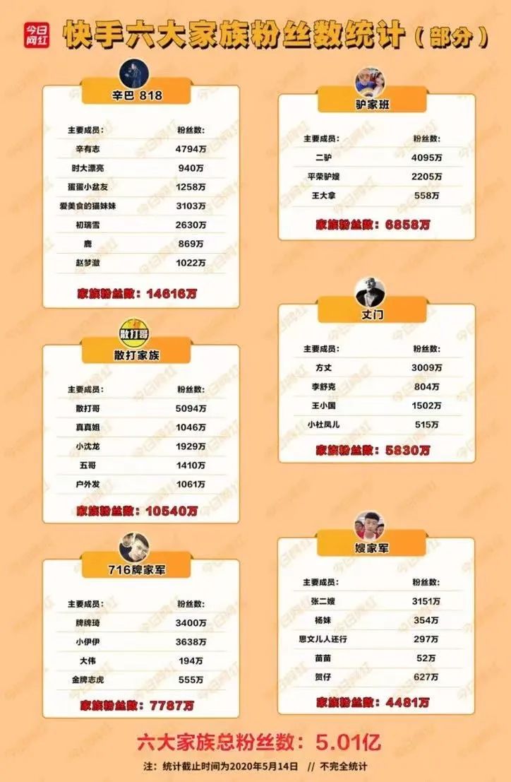 快手主播被罚6200万背后，我看到了一个“被遗忘”的世界 第17张
