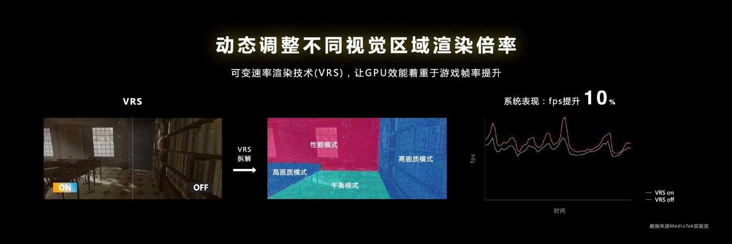 联发科天玑 9200 旗舰芯片发布：首发台积电第二代 4nm，GPU 提升 32%，支持硬件光追，月底上市 第13张