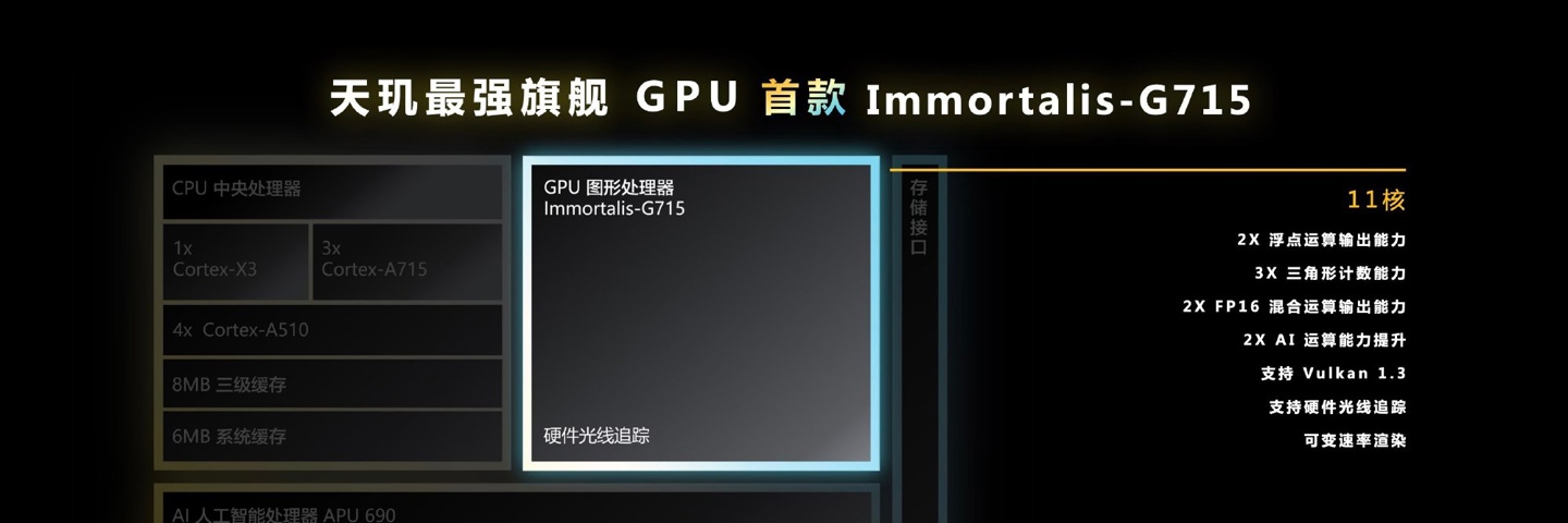联发科天玑 9200 旗舰芯片发布：首发台积电第二代 4nm，GPU 提升 32%，支持硬件光追，月底上市 第5张