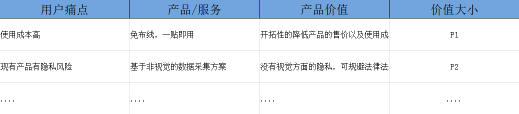 万字长文，带你详解如何做产品规划（附规划模板） 第13张