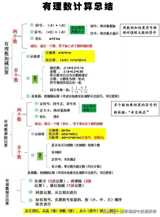 初一数学上册《有理数》教学考点+经典例题解析 第5张
