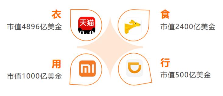 什么是B2B电子商务？小望云带你了解 第3张