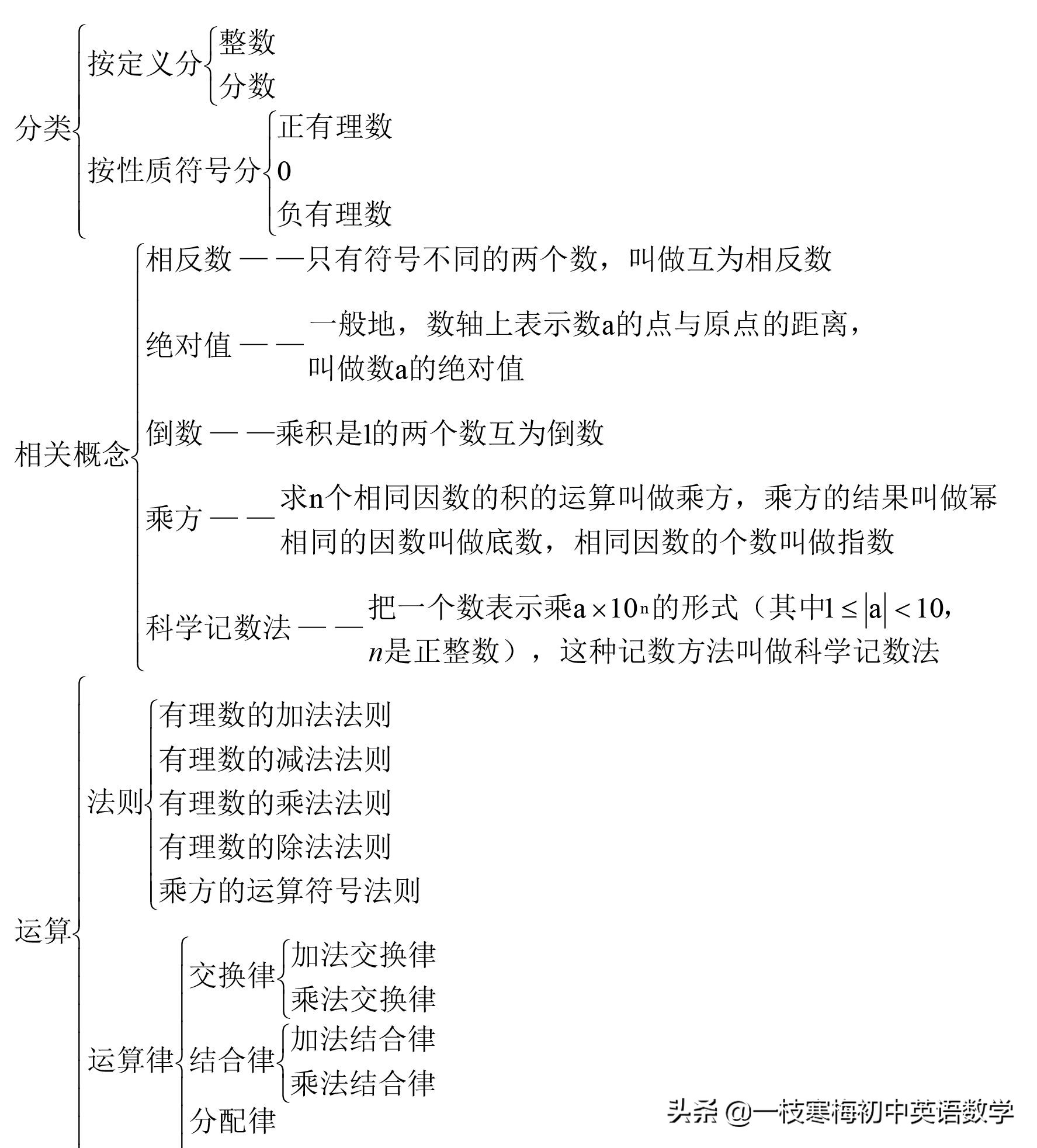 初一数学上册《有理数》教学考点+经典例题解析 第3张