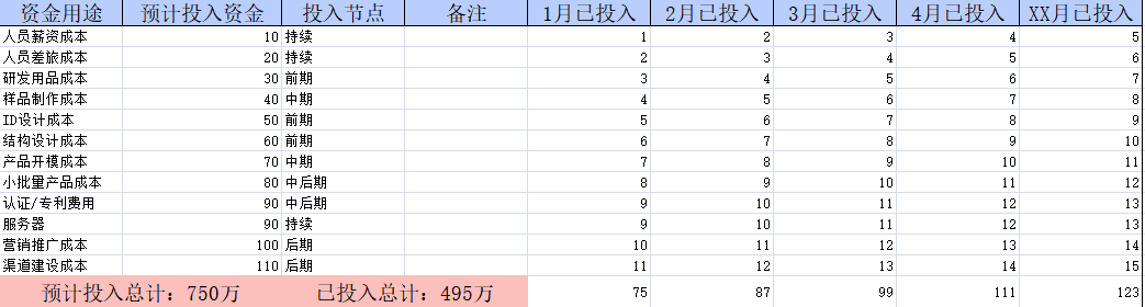 万字长文，带你详解如何做产品规划（附规划模板） 第21张