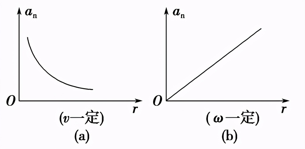新学期预习丨物理圆周运动知识点汇总 第9张