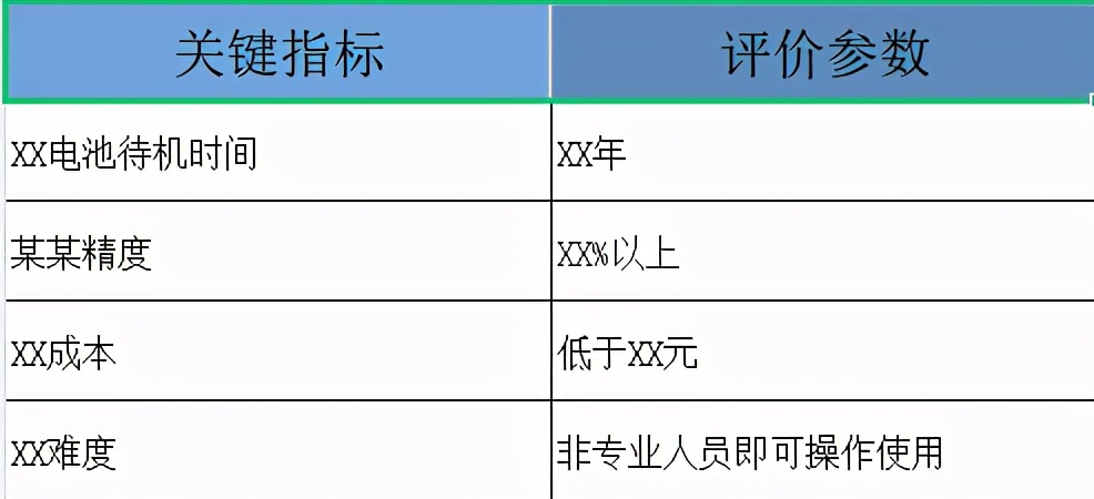 万字长文，带你详解如何做产品规划（附规划模板） 第15张