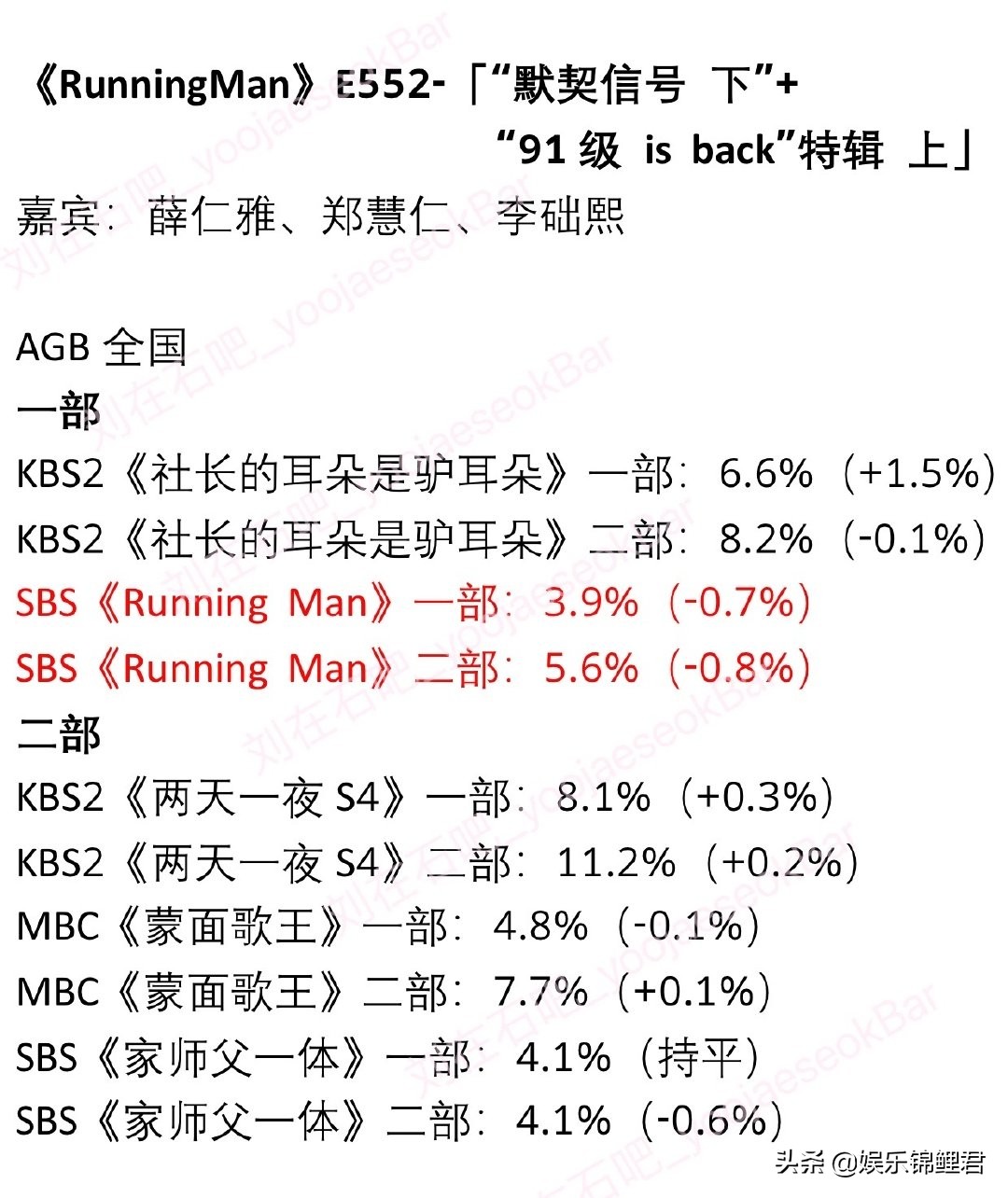 running man风光不再，李光洙退出不为健康，更像为利益 第1张