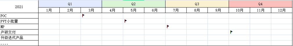 万字长文，带你详解如何做产品规划（附规划模板） 第11张