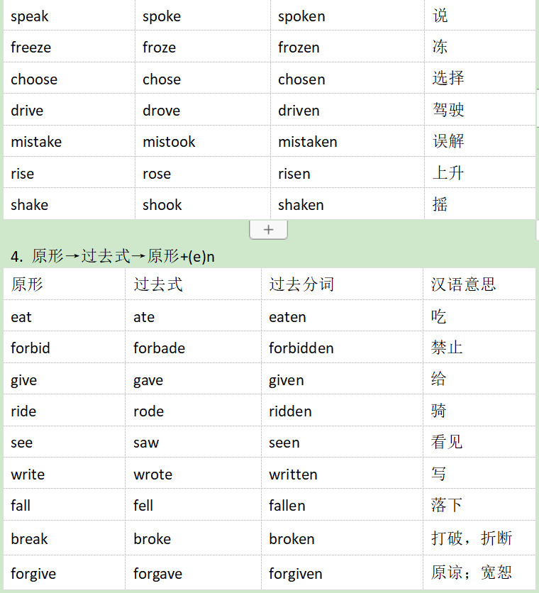 巧记不规则动词！段子巧记不规则过去式和过去分词！英语学习必看 第5张