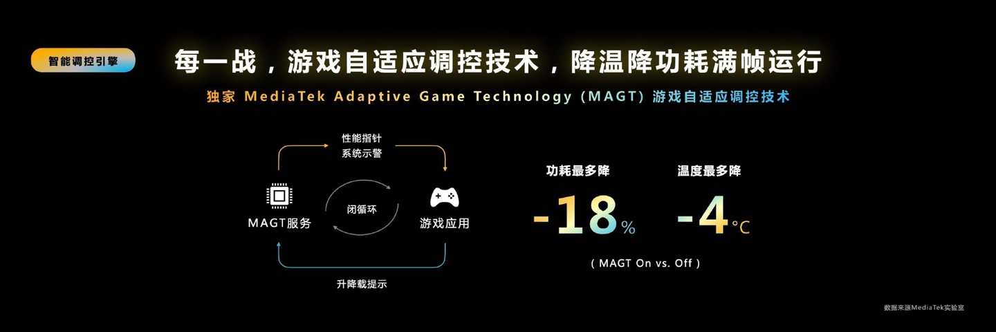 联发科天玑 9200 旗舰芯片发布：首发台积电第二代 4nm，GPU 提升 32%，支持硬件光追，月底上市 第21张