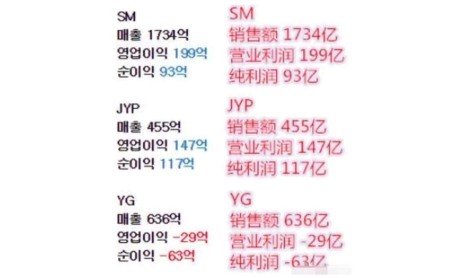 李胜利被判3年，罚款11亿，揭秘一代天团bigbang“衰败”始末 第19张