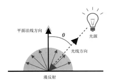 插画入门：如何画好人物衣服的褶皱 第3张