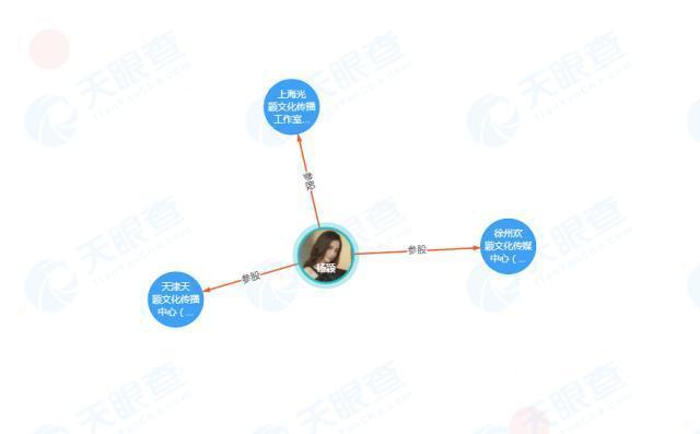 黄晓明Angelababy离婚，盘点杨颖资本版图 第1张