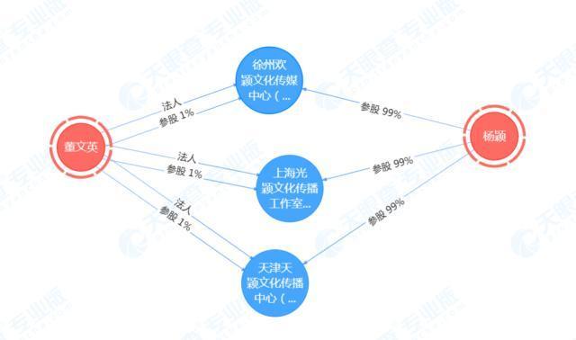 黄晓明Angelababy离婚，盘点杨颖资本版图 第5张